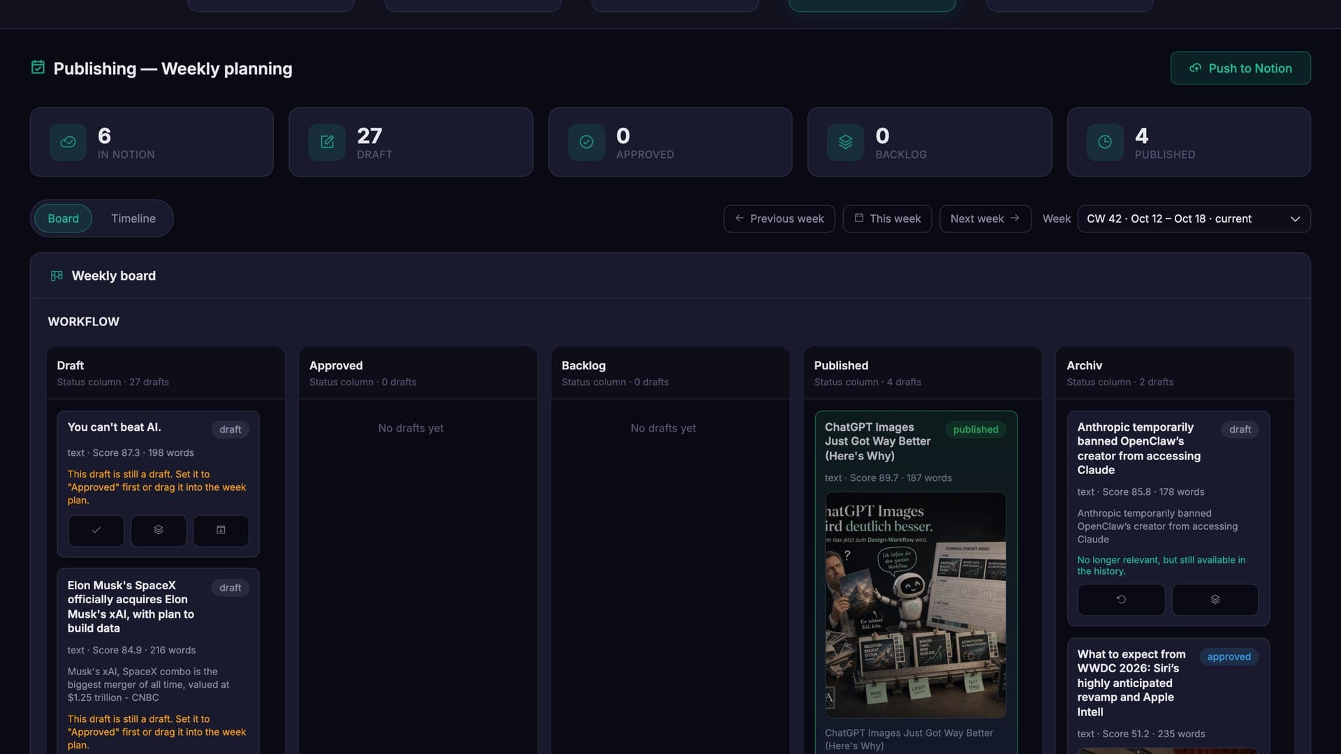 Social media pipeline: weekly planning from draft to published