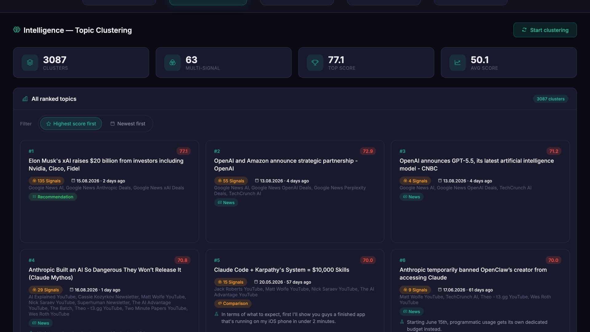 Social media pipeline: topics ranked by relevance